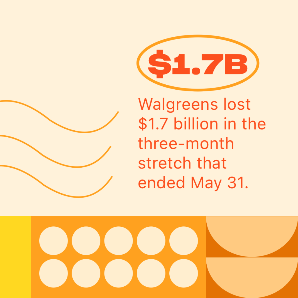Walgreens lost