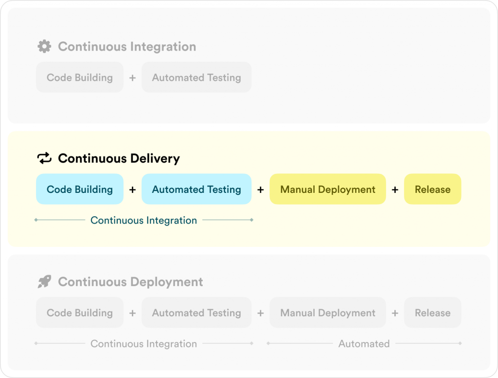 DevOps Continuous Delivery image DevOps Continuous Delivery image